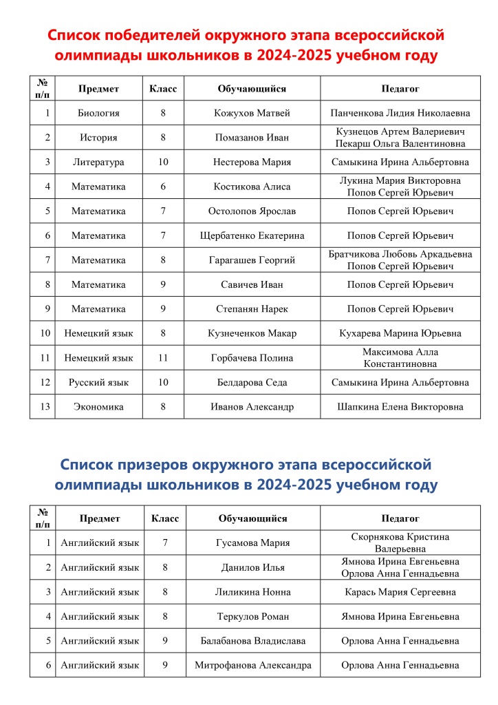 Список победителей и призеров окружного этапа ВсОШ 2024-2025_page-0001.jpg