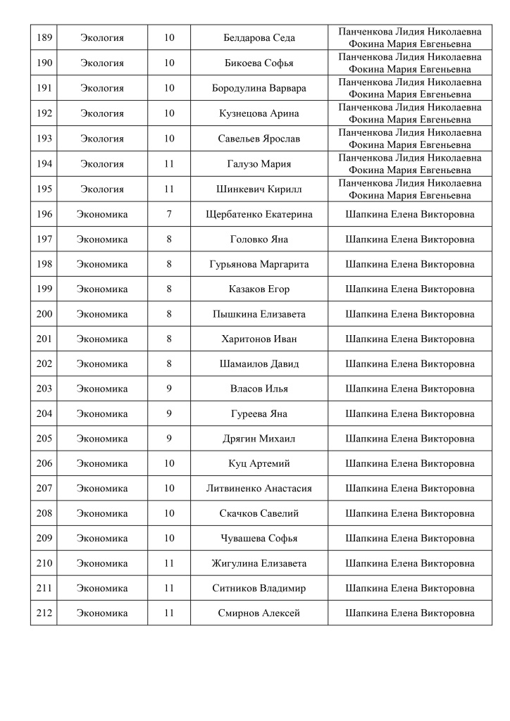 Список победителей и призеров окружного этапа ВсОШ 2024-2025_page-0009.jpg