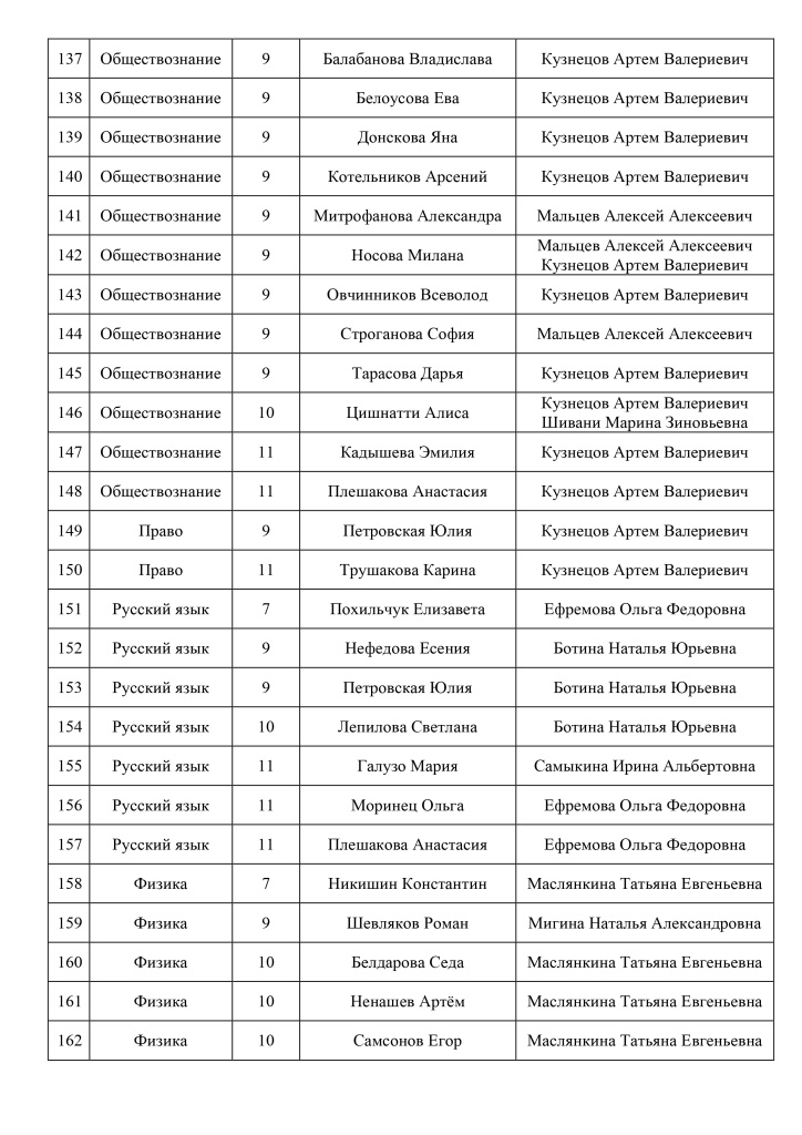 Список победителей и призеров окружного этапа ВсОШ 2024-2025_page-0007.jpg